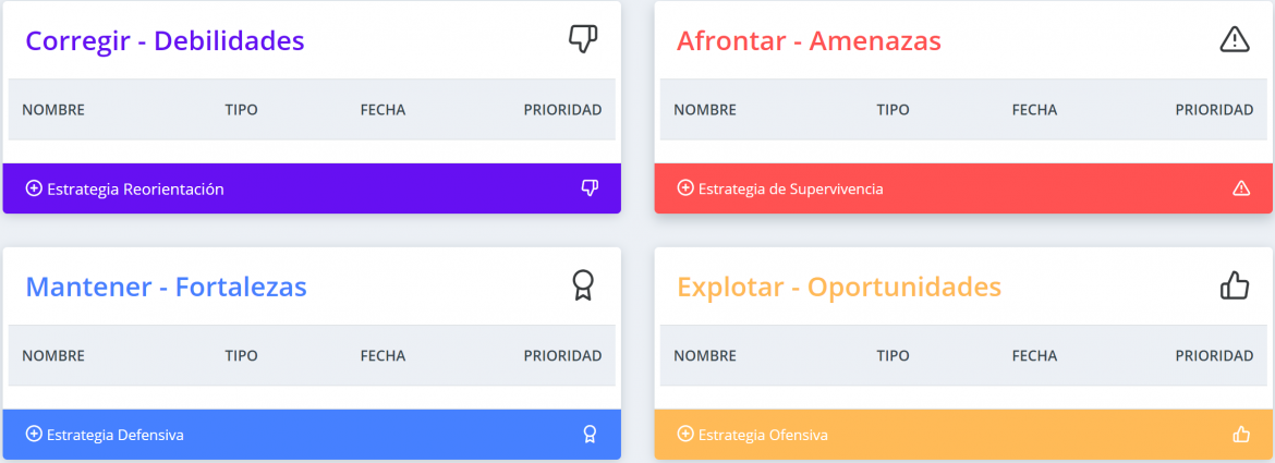 ¿Y ahora? El análisis CAME