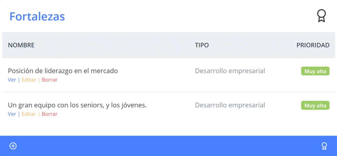Análisis Fortalezas